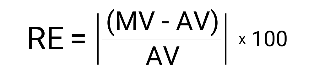 An image showing what the formula is for relative error.